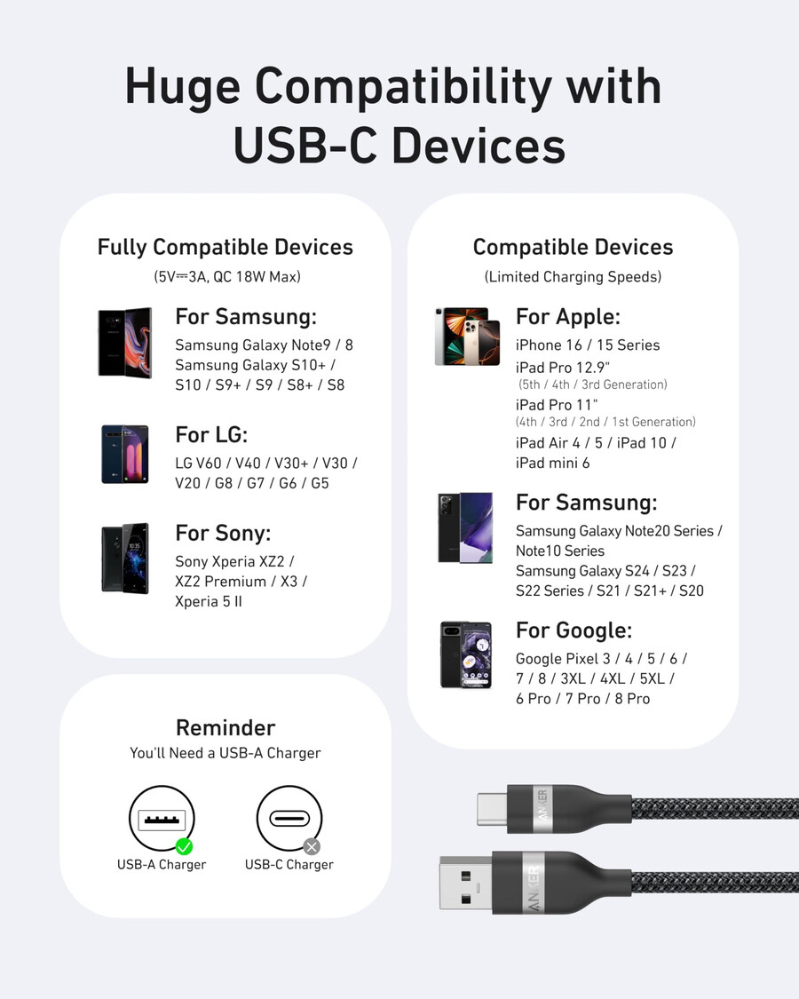 anker usb-a auf usb-c kabel 3 ft6 ft upcycling-geflecht
