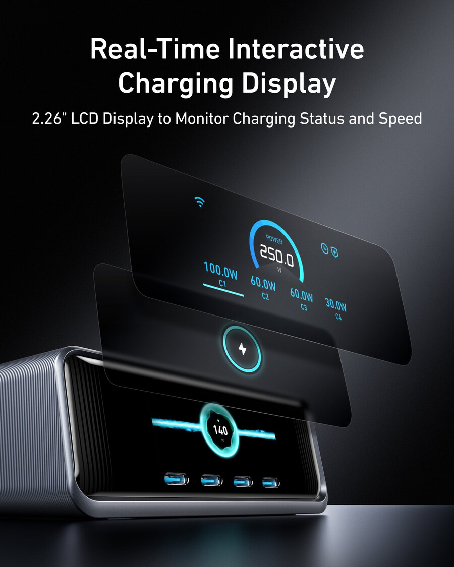 anker prime ladegerät 250w 6 anschlüsse ganprime