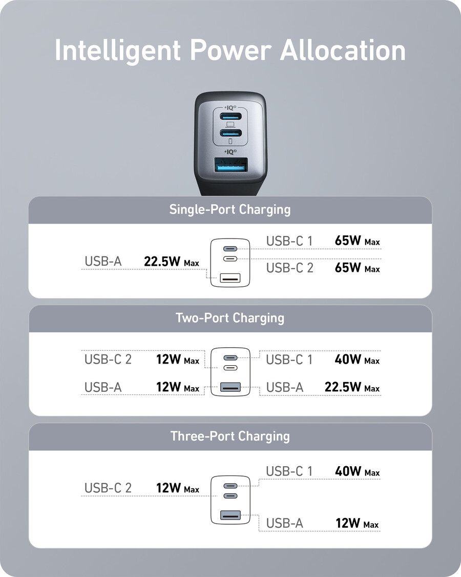 anker 735 ladegerät nano ii 65w 2er-pack