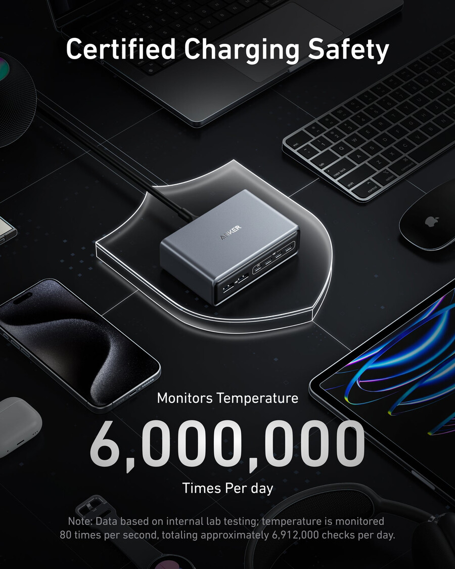 anker prime ladegerät 200w 6 anschlüsse gan