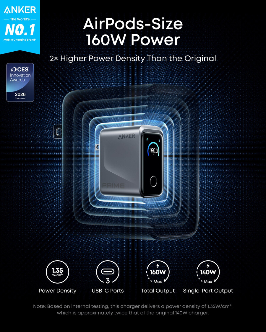 anker prime ladegerät 160 w 3 anschlüsse smart display