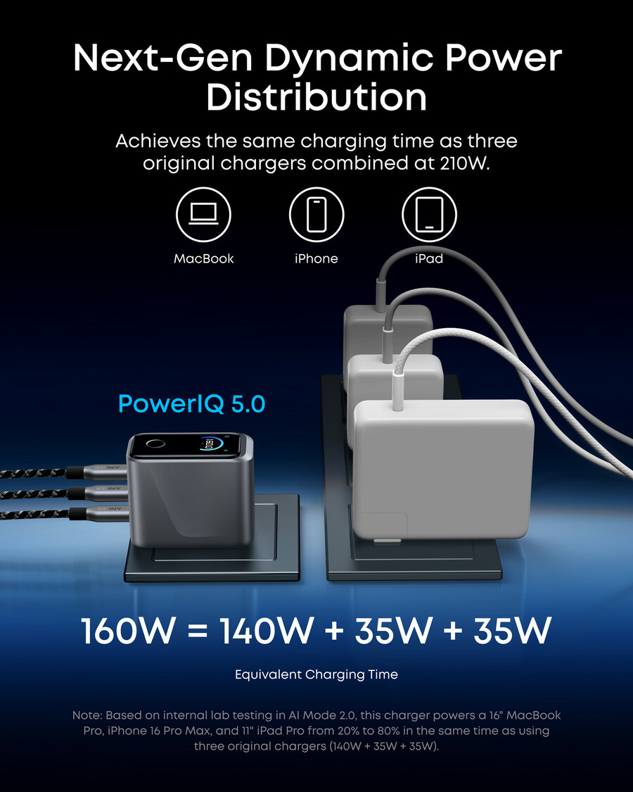 anker prime ladegerät 160 w 3 anschlüsse smart display