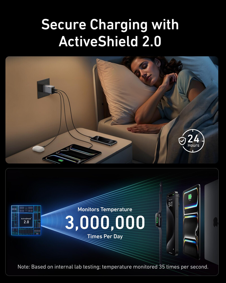 anker prime ladegerät 100w 3 anschlüsse gan