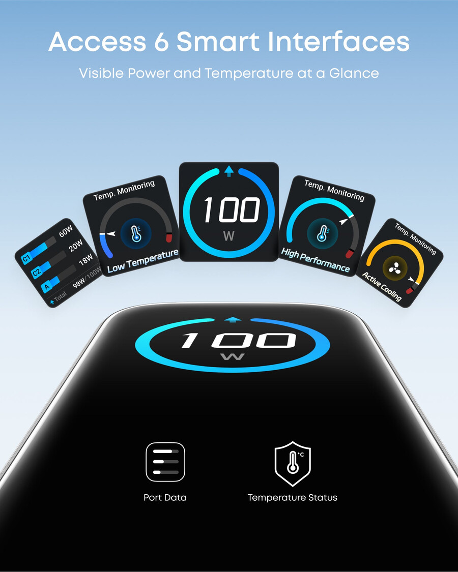 anker ladegerät 100w 3 anschlüsse smart display