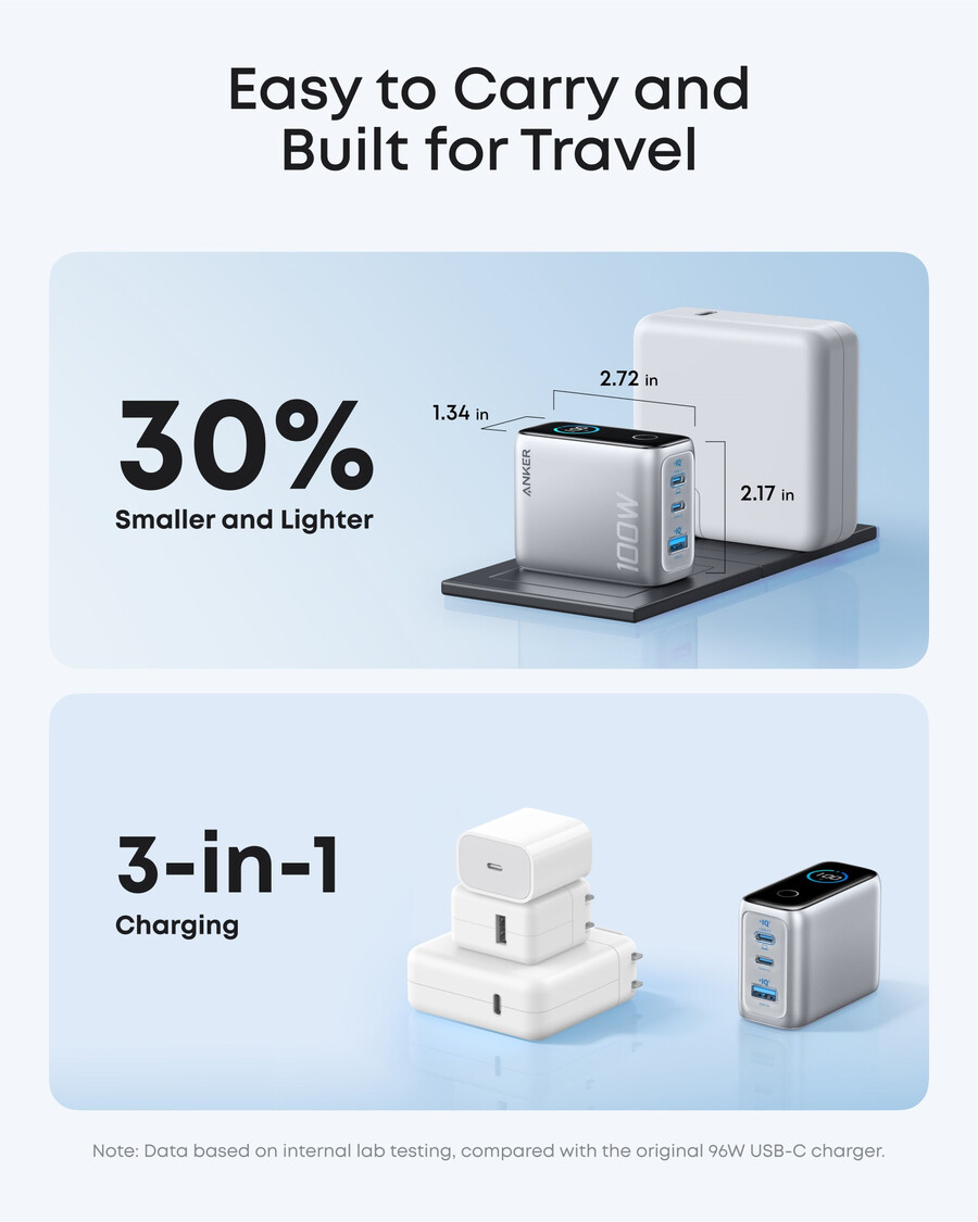 anker ladegerät 100w 3 anschlüsse smart display