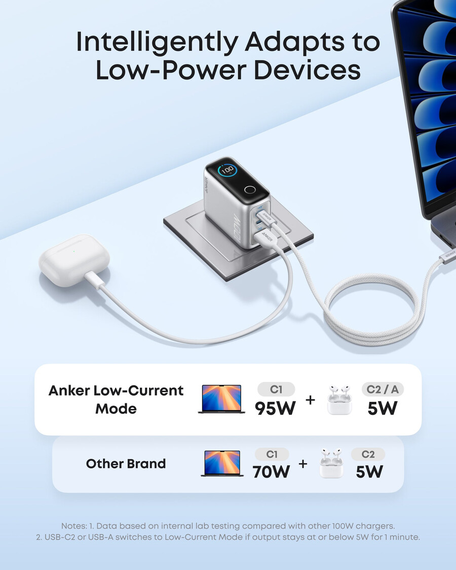 anker ladegerät 100w 3 anschlüsse smart display