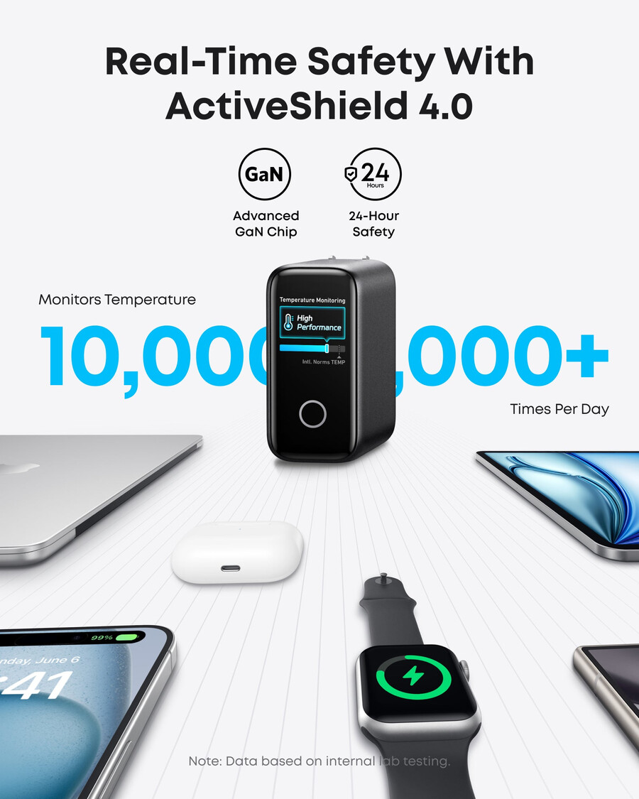 anker ladegerät 140 w 4 anschlüsse pd 3.1 mit usb-c-kabel
