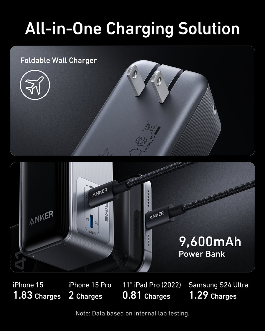 anker prime powerbank 96 kj 65 w fusion