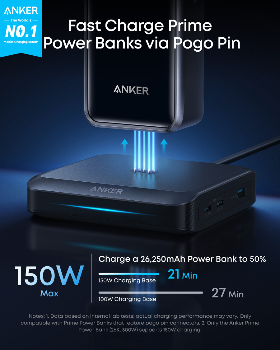 anker prime ladestation 150 w 3 anschlüsse