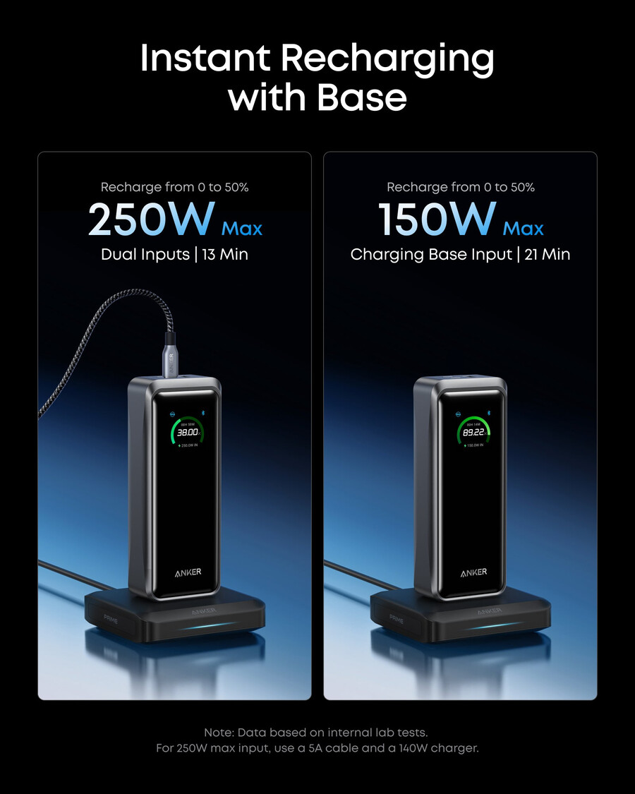 anker prime powerbank 26 kΩ 300 w mit ladestation